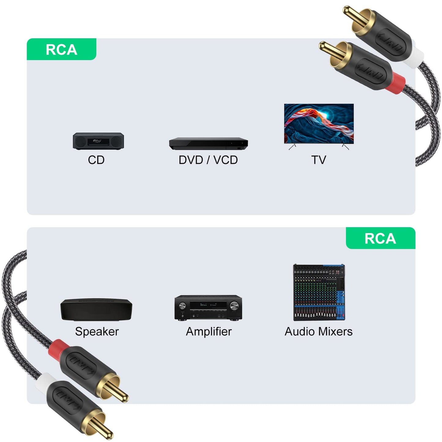 2RCA Male to 2RCA Male Stereo Audio Cable with Nylon Braid